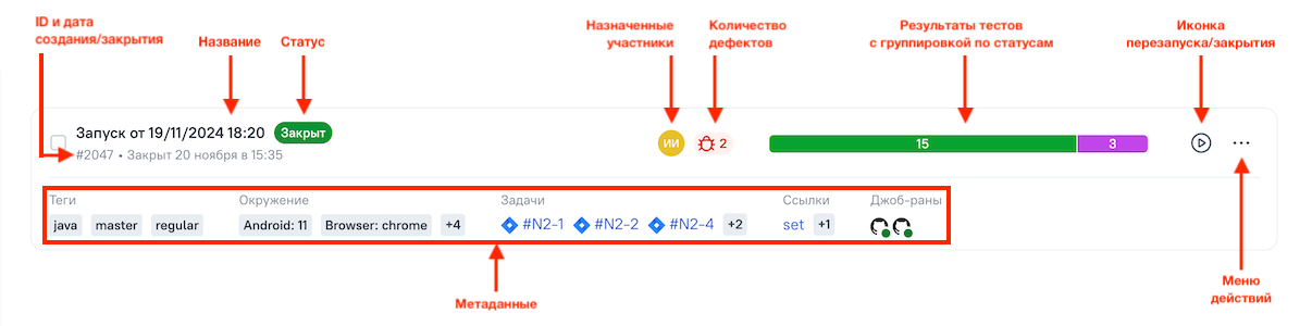 В карточке каждого запуска отображается его ID и название, меню с доступными действиями, количество назначенных участников, количество связанных дефектов, количество результатов тестов с группировкой по статусам и метаданные запуска.